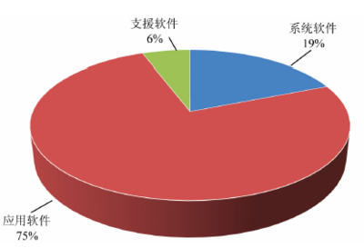 中國對'一帶一路'沿線國家和地區(qū)軟件出口與外包服務(wù)分析