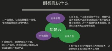 創(chuàng)易 一站式軟件外包服務(wù)解決方案